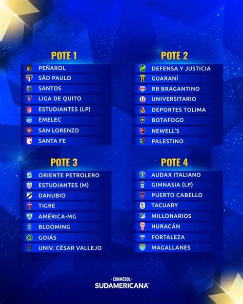 sorteio sulamericana 2023.